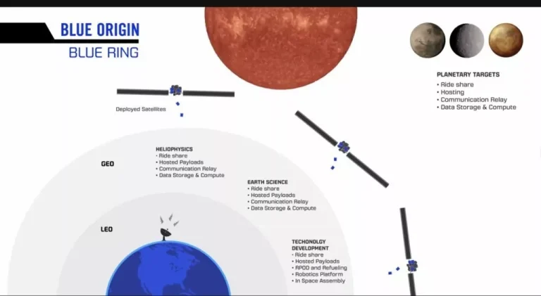 بلو اوریجین از یدک‌کش فضایی نسل جدید Blue Ring رونمایی کرد